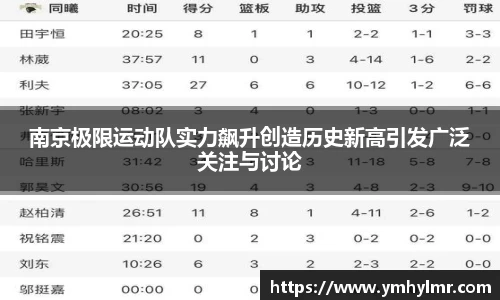 南京极限运动队实力飙升创造历史新高引发广泛关注与讨论