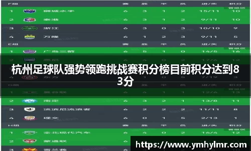 杭州足球队强势领跑挑战赛积分榜目前积分达到83分