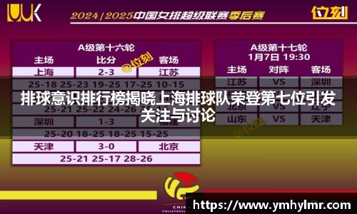 排球意识排行榜揭晓上海排球队荣登第七位引发关注与讨论